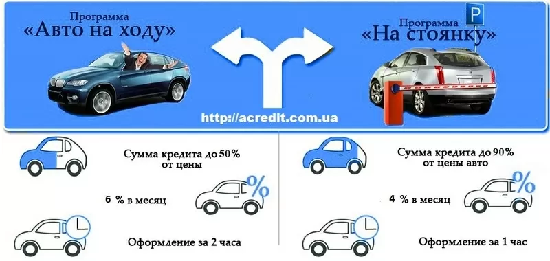 Кредит под залог авто с правом вождения,  без постановки на стоянку. Ав 3