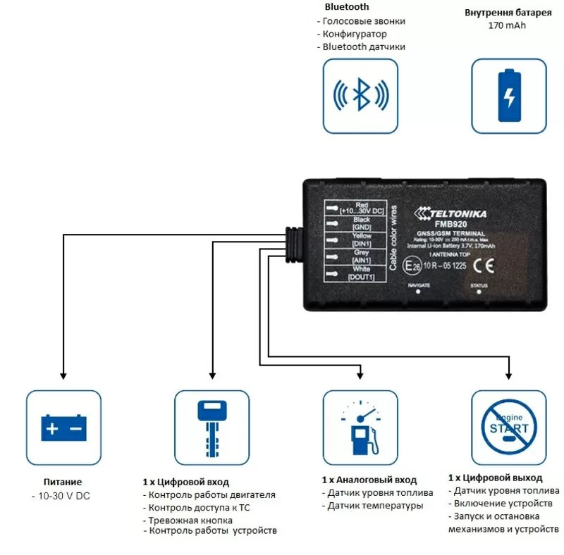 GPS трекер Teltonika FMB920 Онлайн контроль вашего транспорта 2