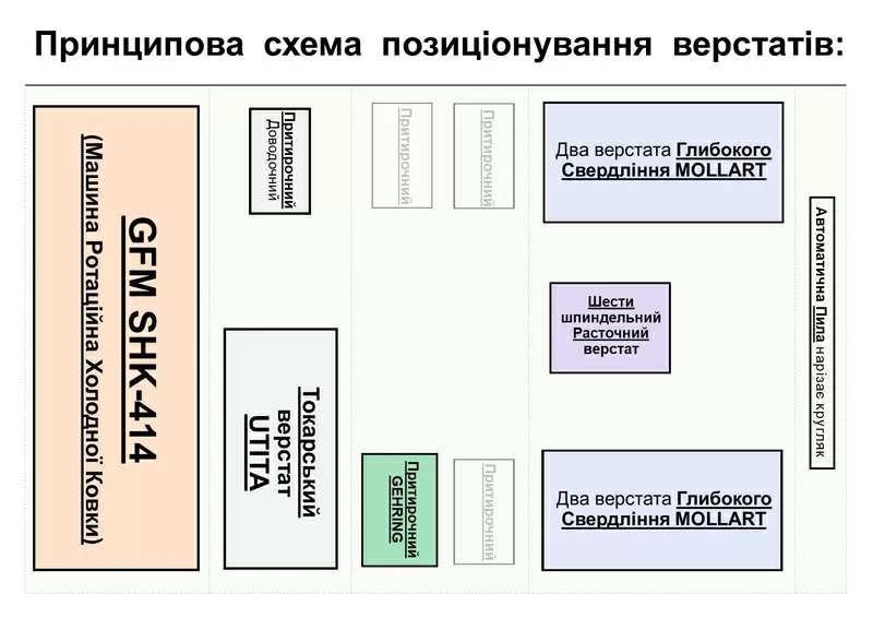  Купим Щебнеочистительную машину RM 80,  Колесотокарний 1836 2