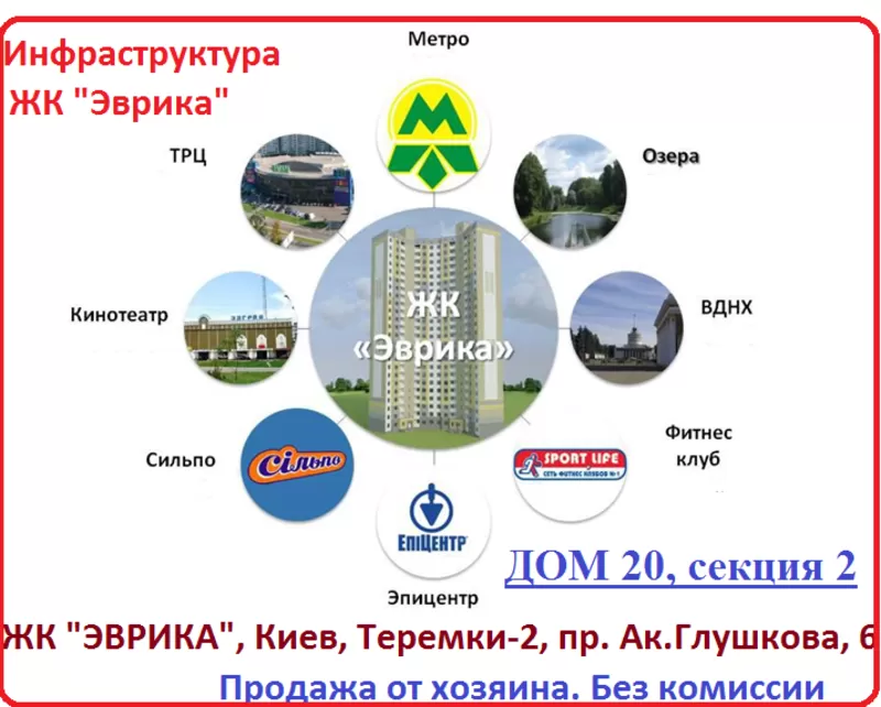 Продаю свою 1к.кв. с отделкой - КИЕВ,  ЖК ЭВРИКА.метро-7 мин 3