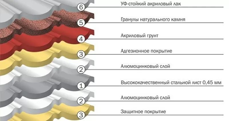 Roser композитная черепица 3