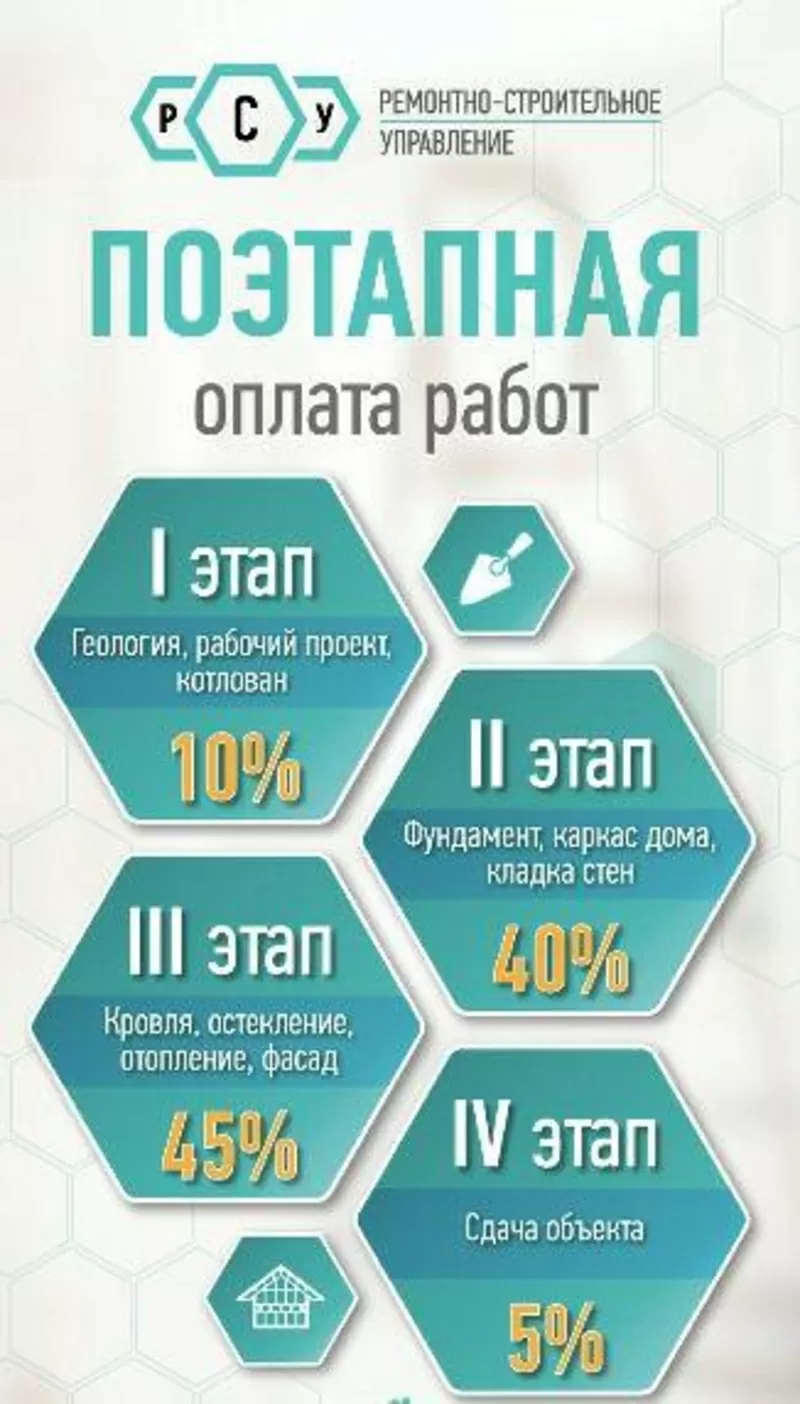 Строительство и Ремонт квартир 3