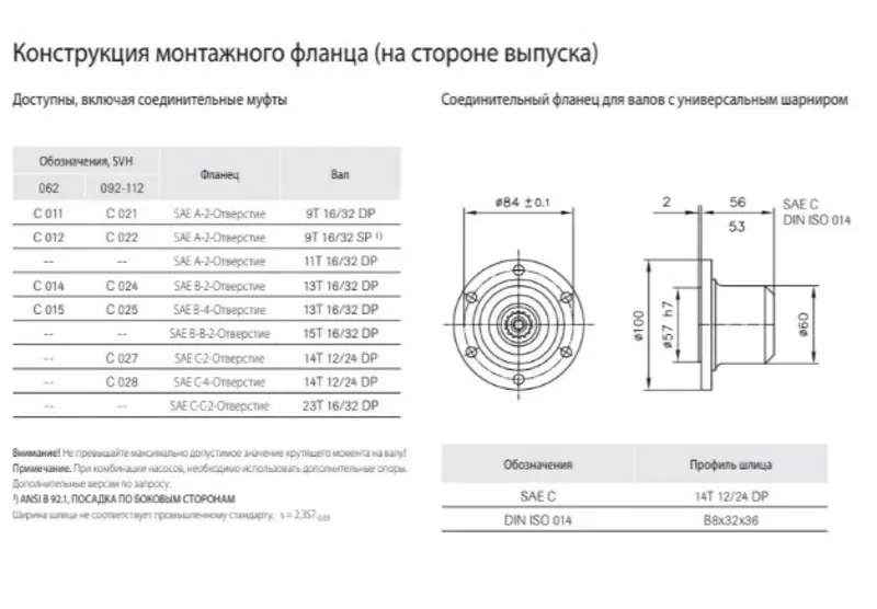 Регулируемый гидравлический насос Sunfab SVH 092 4