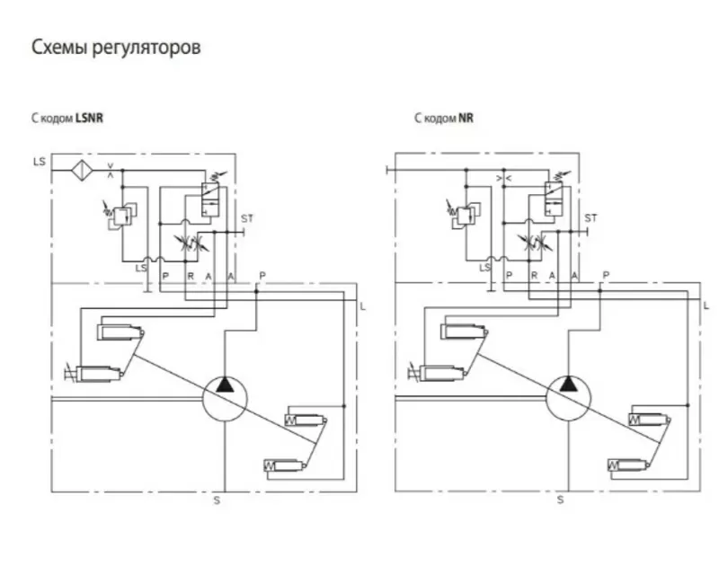 Регулируемый гидравлический насос Sunfab SVH 112 4