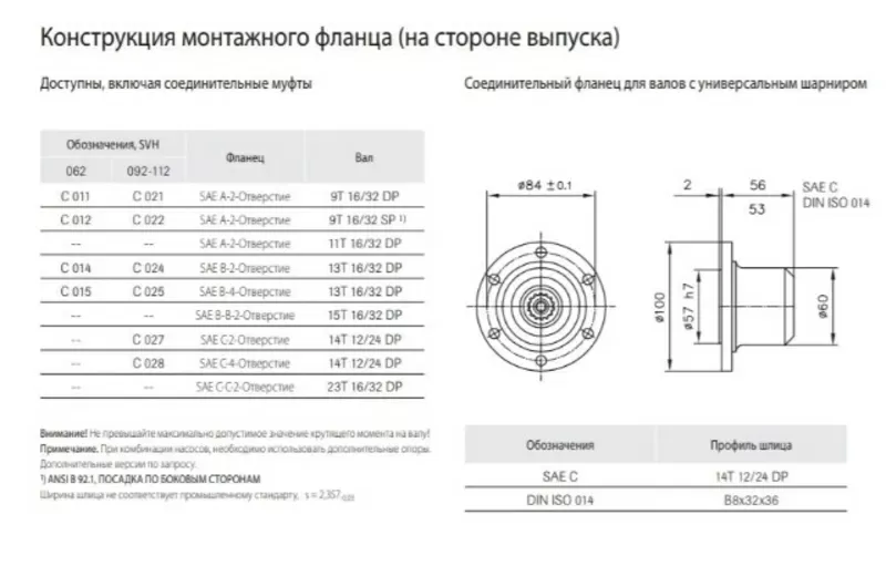 Регулируемый гидравлический насос Sunfab SVH 112 3