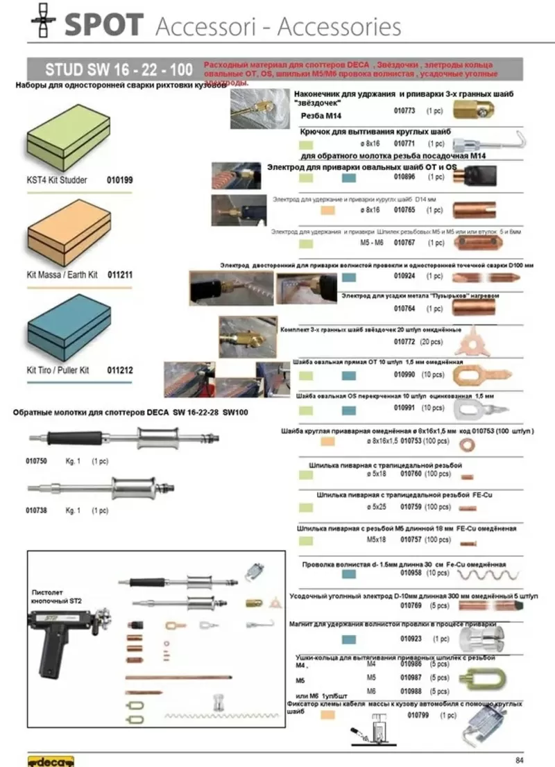 SW28 Lab. Cпоттер для рихтовки стальных кузовов на 220 В микропроцессорное управление 400-2800А 8