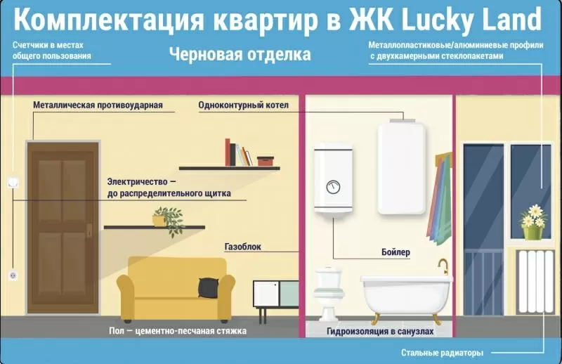 Продам 1-но комнатную квартиру в ЖК Lucky Land,  Киев 5