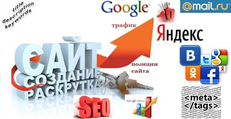 1. SEO оптимізація - навчу стратегії просування сайту в ТОП Яндекс і Г