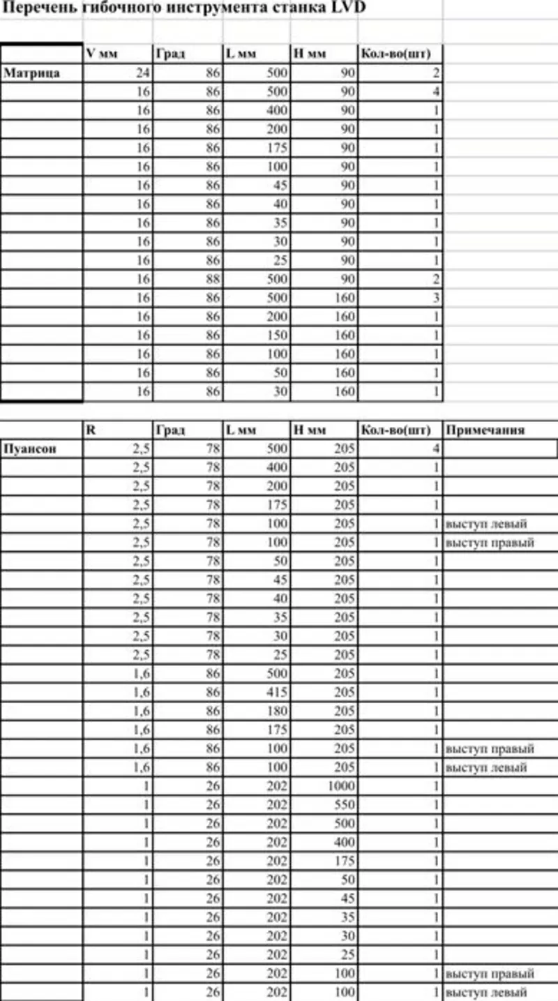 Листогибочный пресс LVD с панелью управления MNC 95/C 5