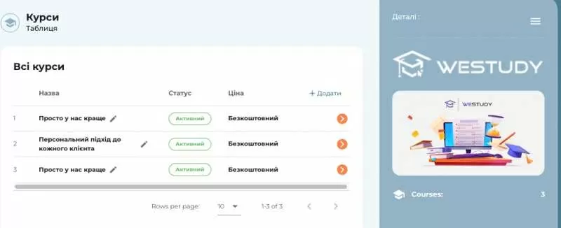 Вітчизняна платформа для онлайн-шкіл та курсів WeStudyTM Online  3