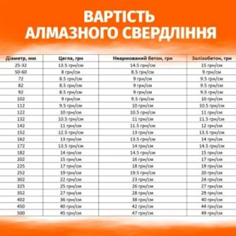 Алмазне свердління отворів під витяжку,  вентиляцію,  каналізацію 2