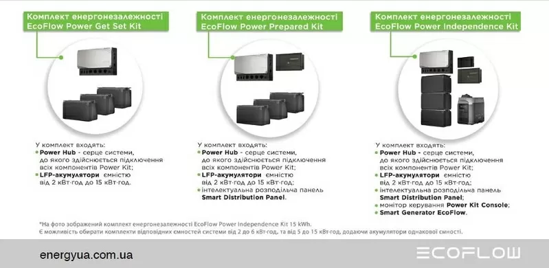 Комплекти енергонезалежності ⚡ EcoFlow Power Kits (2000-15000 Вт/год) 2