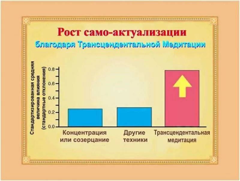 Обучение трасцендентальной медитации в Киеве 2