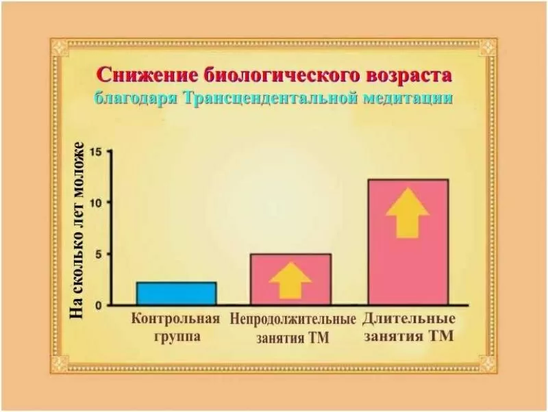 Обучение трасцендентальной медитации в Киеве 3