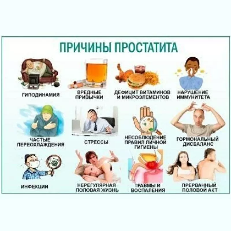 Урологический массаж в Киеве: профилактика и лечение простатита 2