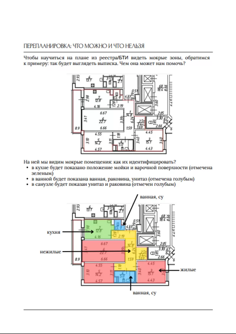 Руководство по перепланировке квартир 2024 7