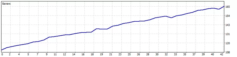 Шукаю роботу Трейдером (форекс)