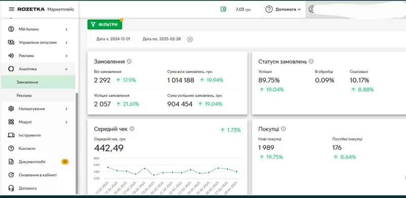 Продажа действующего прибыльного бизнеса на Розетка