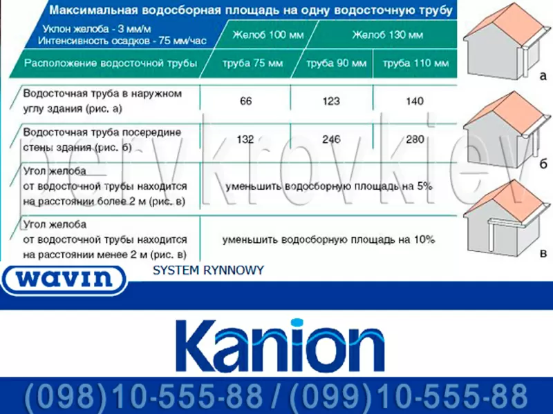 Водосточная система Wavin Kanion. ПВХ водосток (Вавин Каньон)  2