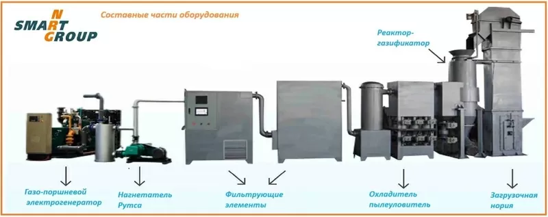 Газовий генератор 100 квт, паливо деревна щепа, тріска, SMART-NRG 3
