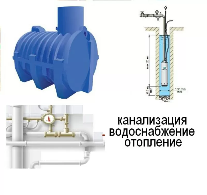 Автономная КАНАЛИЗАЦИЯ. Бурение. Водоснабжение. Отопление.