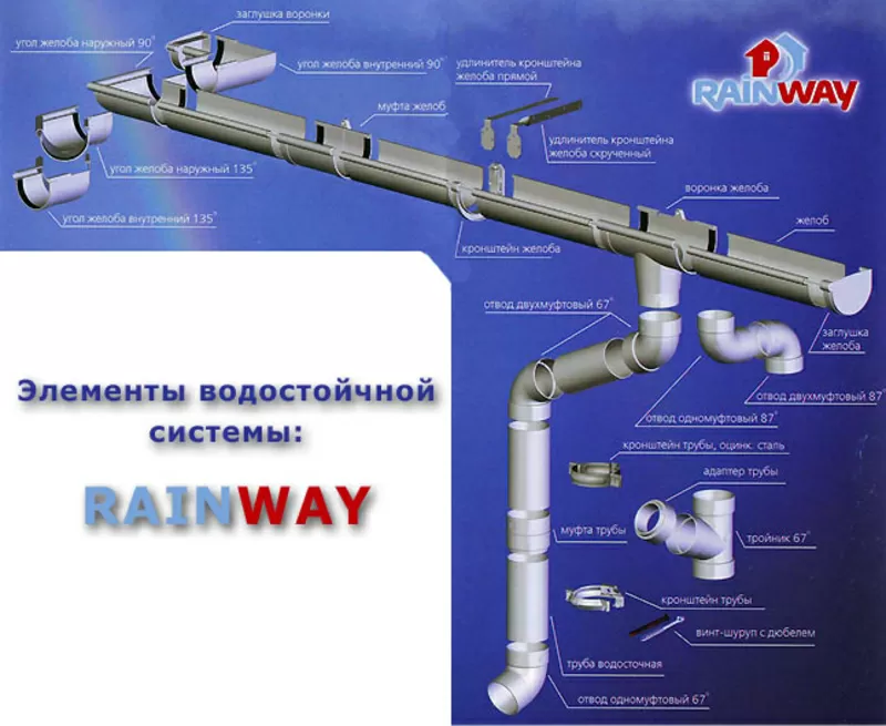 Водостоки цена в киеве, Водосточные системы RainWay, водостоки монтаж