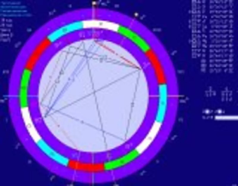 Консультации по астрологии и нумерологии Таро (авторская методика)