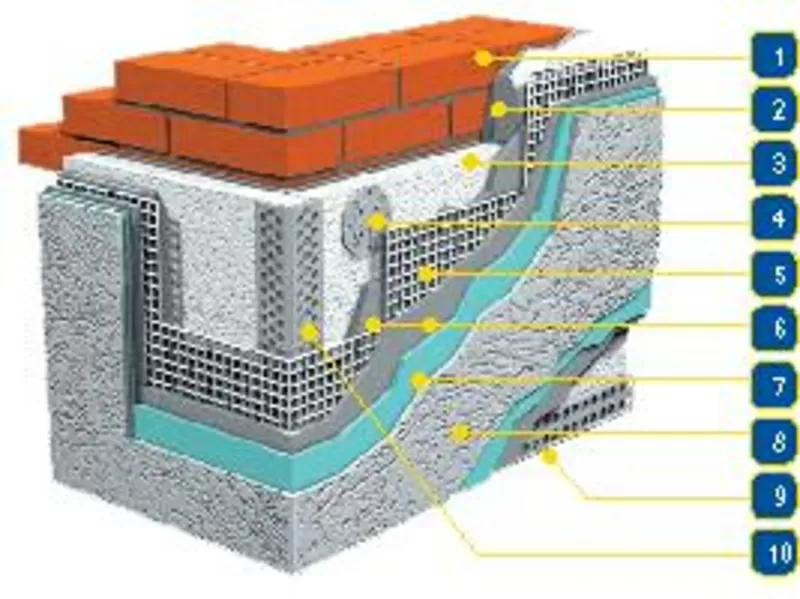 Утепление фасадов  домов,  фасадные материалы 3