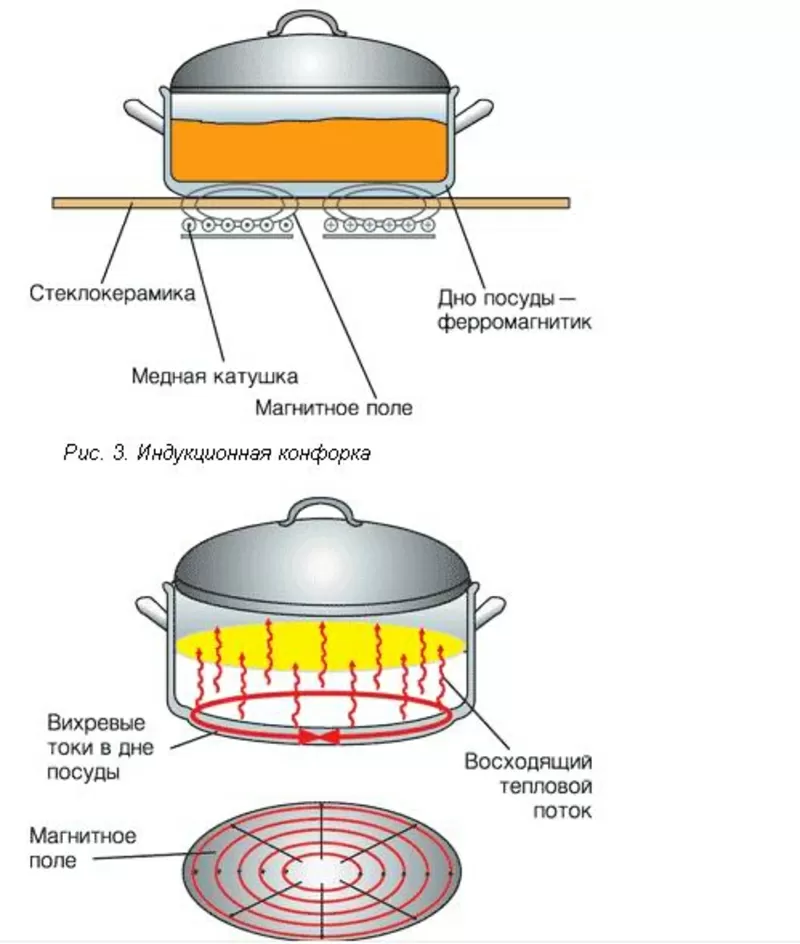 Электрическая индукционная плита «Меридиан ПИ-4» 3