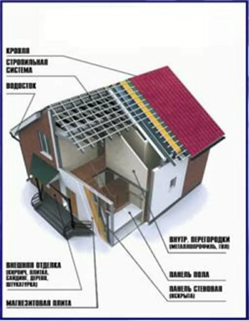 Коттеджи под ключ. Здания модульные быстровозводимые 