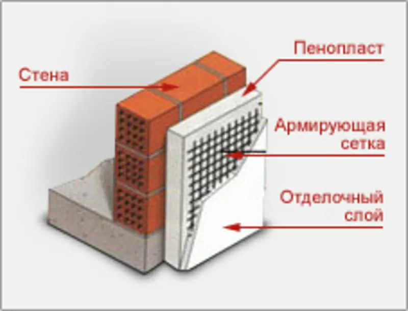 Пенопласт от производителя