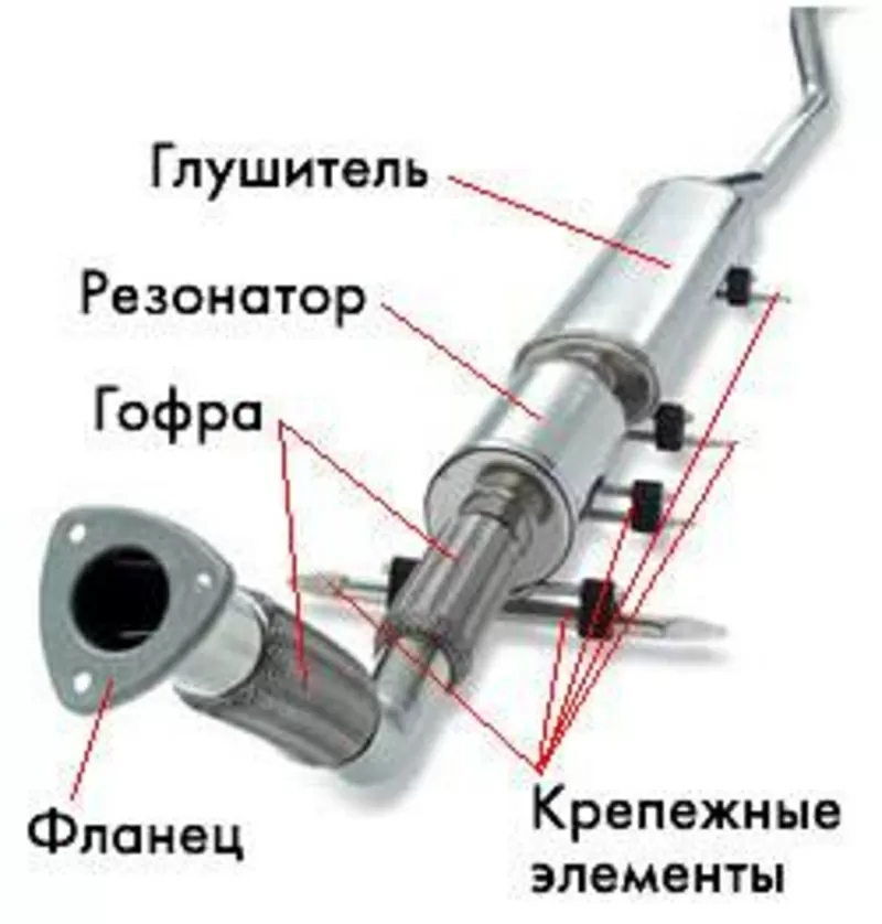 ПРОДАЖА ГЛУШЫТЕЛЕЙ,  ГОФР,  СТРОНГЕРОВ ПО ВСЕЙ УКРАИНЕ. 80666545866 РОМА