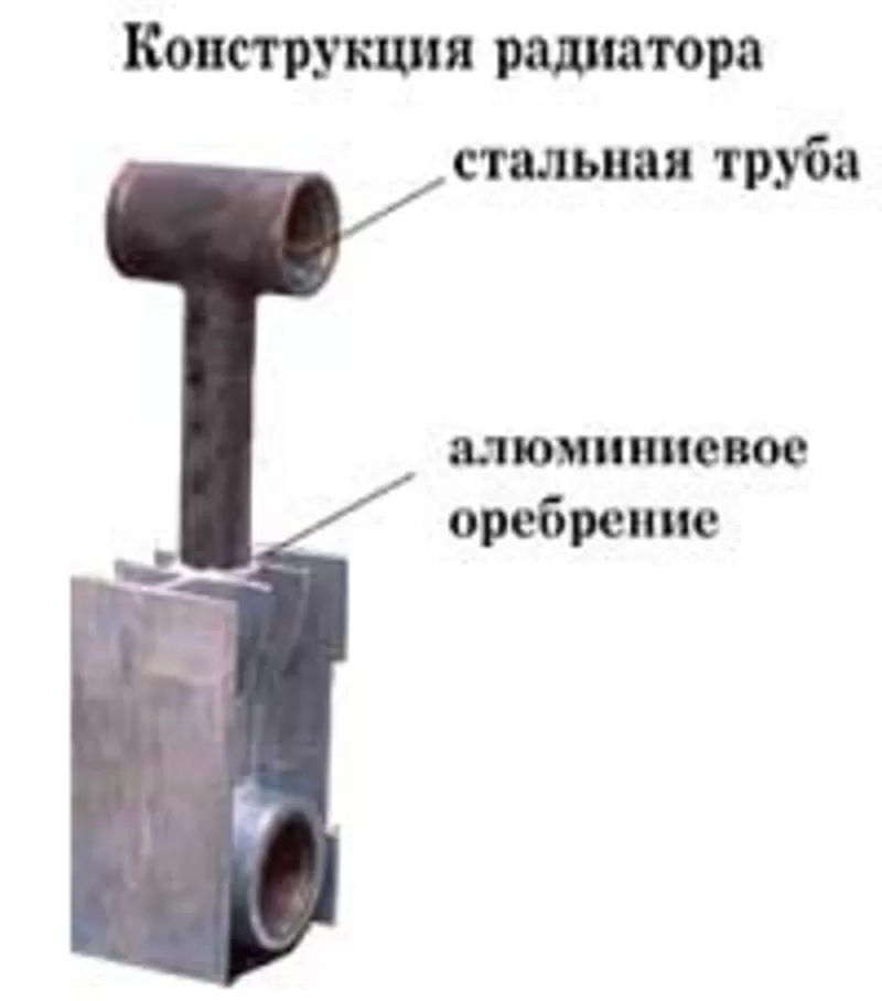 Радиаторы отопительные биметаллические 3